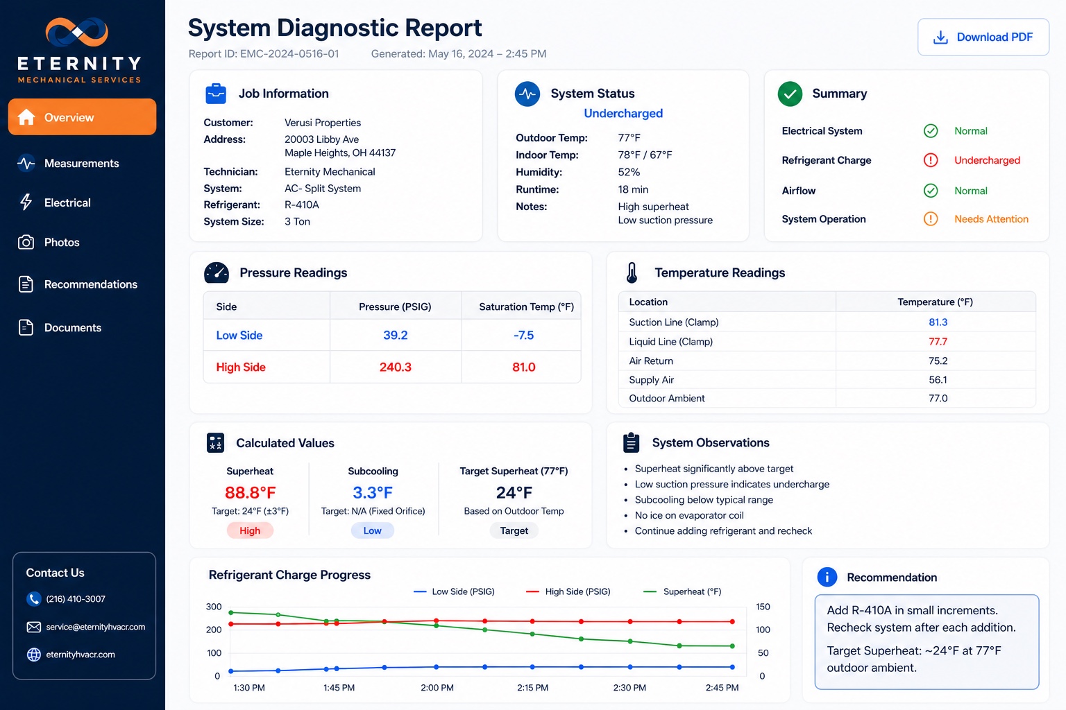 Illustrative Eternity Mechanical system diagnostic report showing equipment readings, observations, and recommendations
